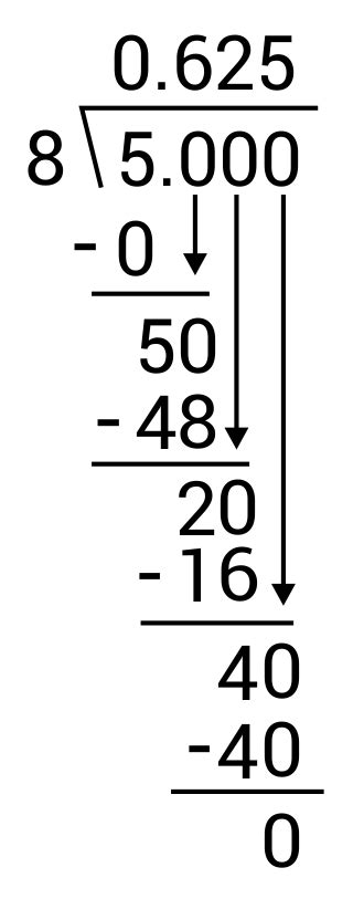 Course: Arithmetic (all content) > Unit 3. Lesson 10: Division facts. Divide by 1. Divide by 2. Divide by 3. Divide by 4. Divide by 5. Divide by 6. Divide by 7. 